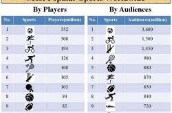 开云体育下载-欧洲最受欢迎的体育运动竞技现况