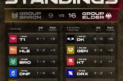 开云体育平台APP-GEN鏖战NS，Deft开启传奇时刻鏖战多局2025世界赛，锁定晋级资格的简单介绍