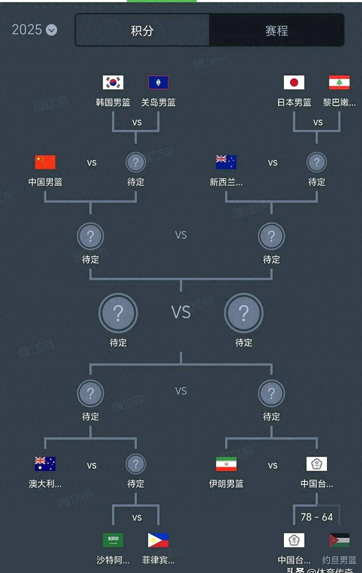 韩国球队蓄势待发，夺得胜利晋级