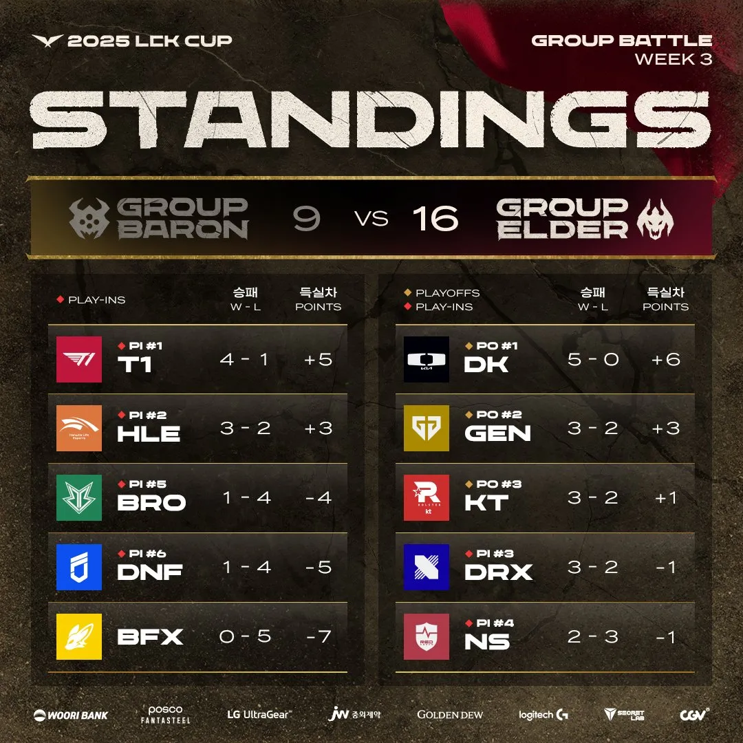 GEN鏖战NS，Deft开启传奇时刻鏖战多局2025世界赛，锁定晋级资格的简单介绍